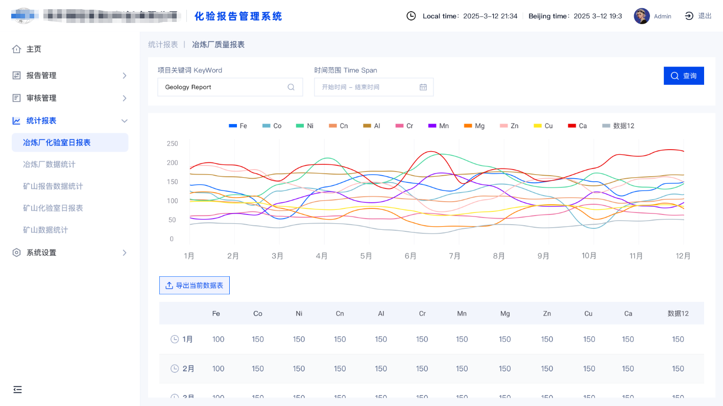 企业级报告管理系统 - 3