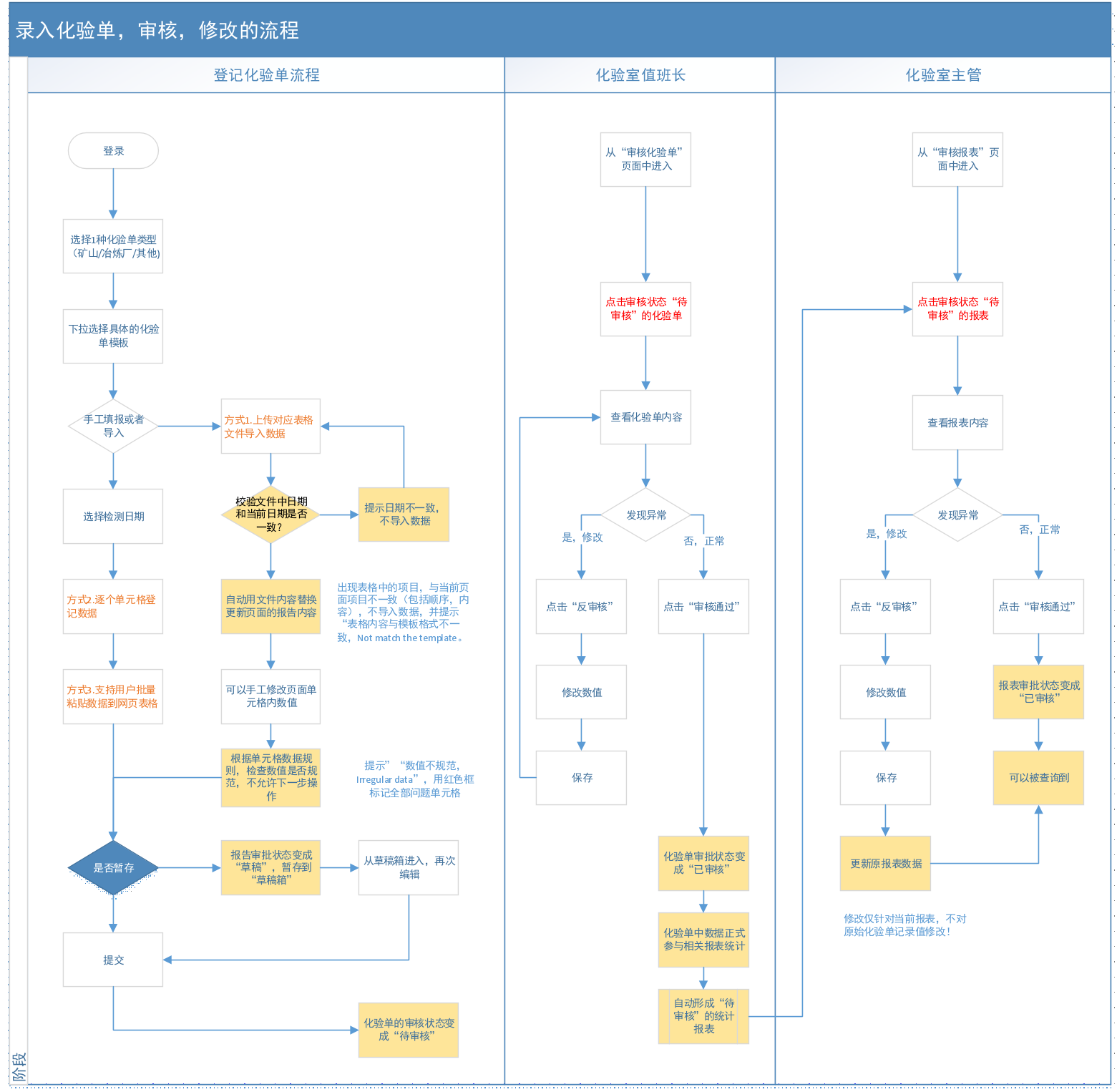 企业级报告管理系统 - 6