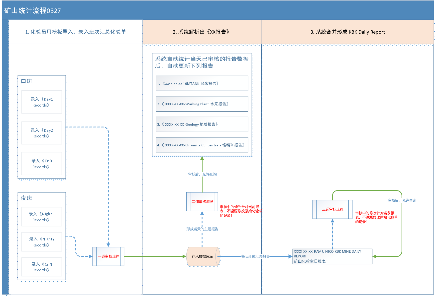 企业级报告管理系统 - 7
