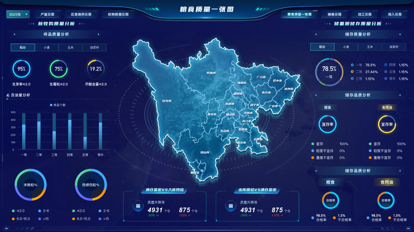 粮仓数据可视化