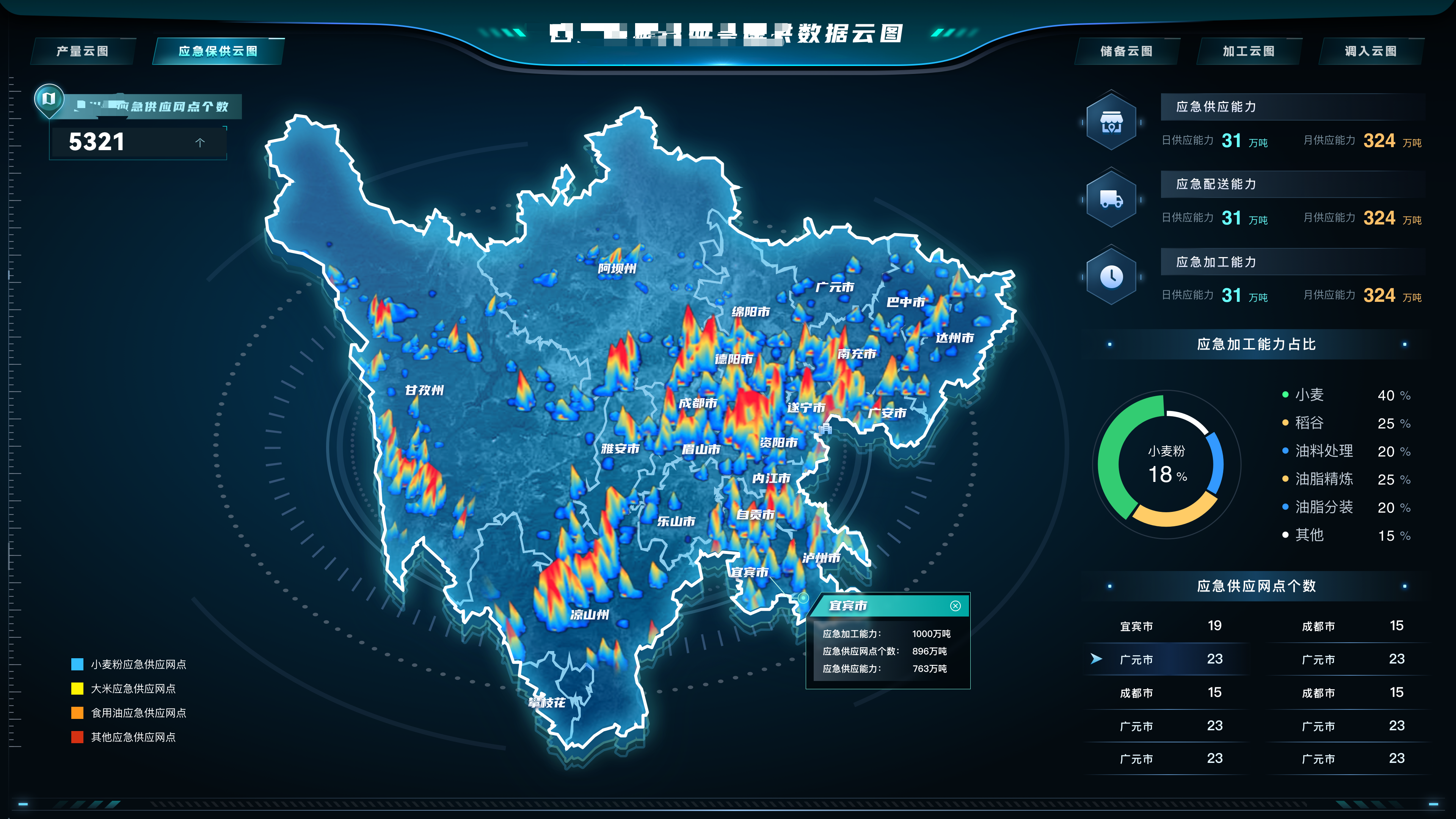 粮仓数据可视化