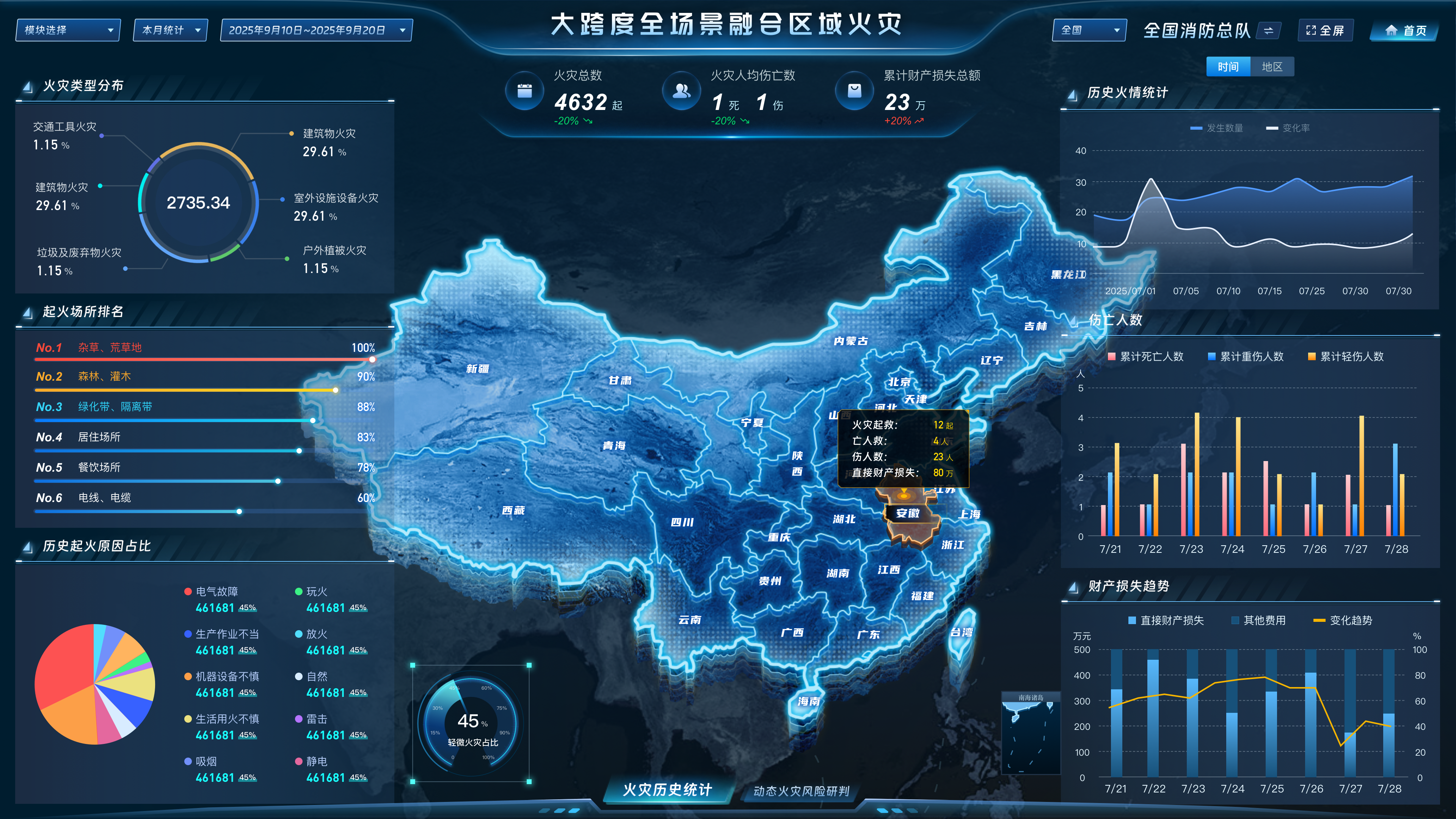 消防数据可视化