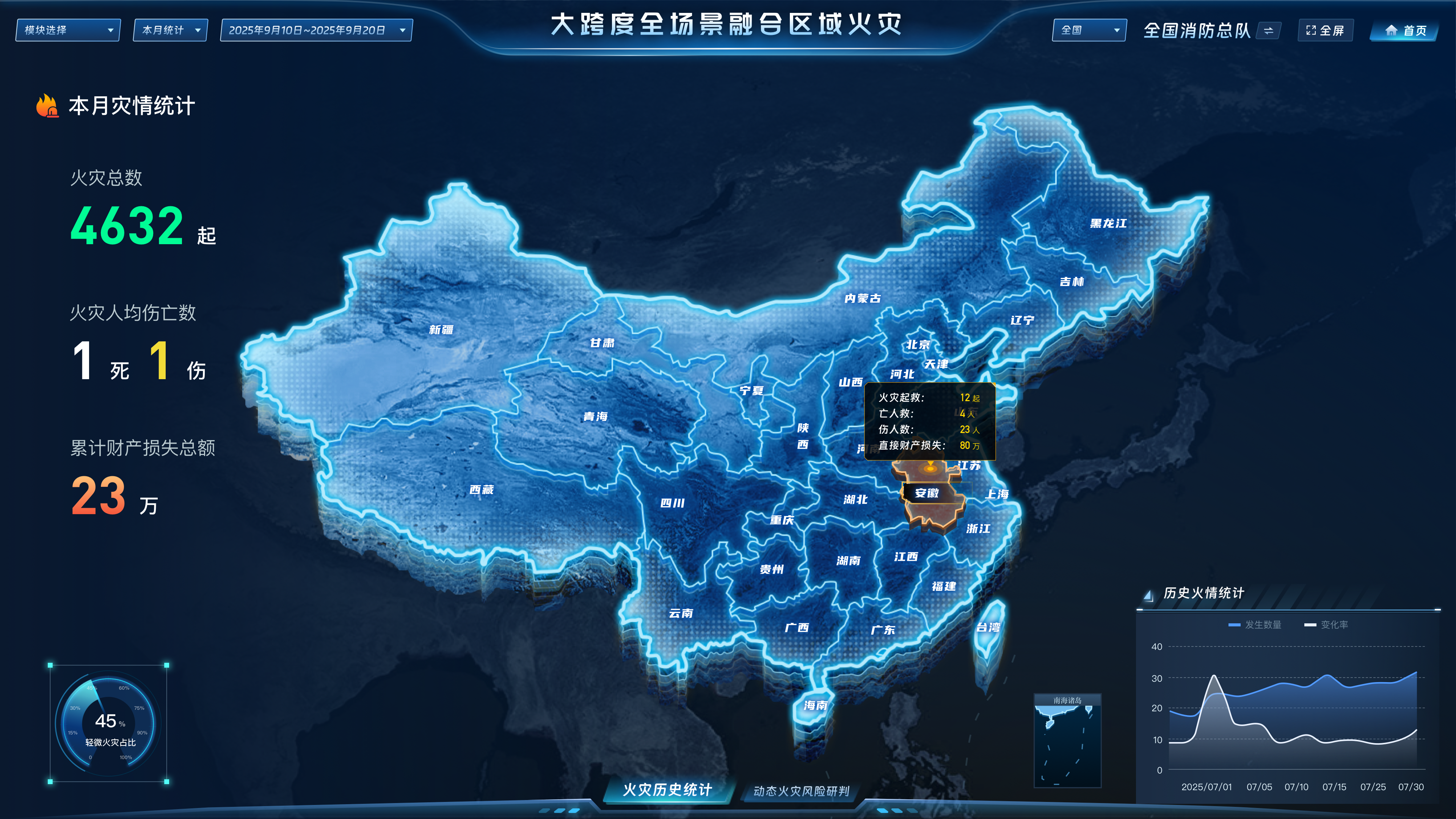 消防数据可视化